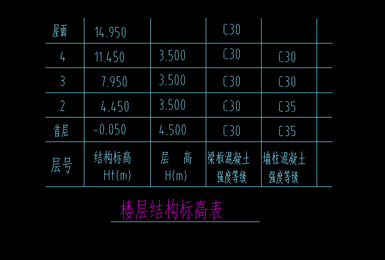 基礎(chǔ)層