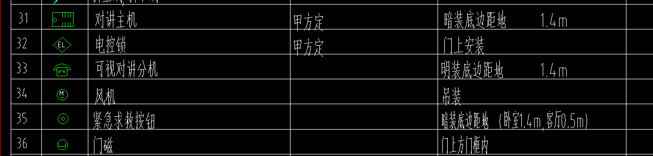 建筑行業(yè)快速問答平臺(tái)-答疑解惑