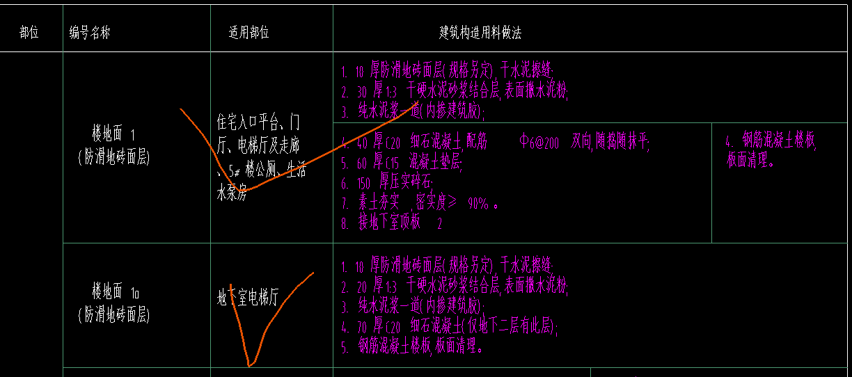 GBQ4