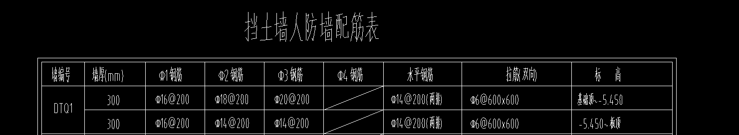 什么鋼筋