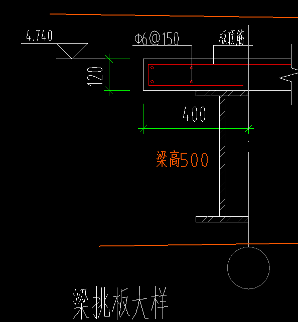 起點標高