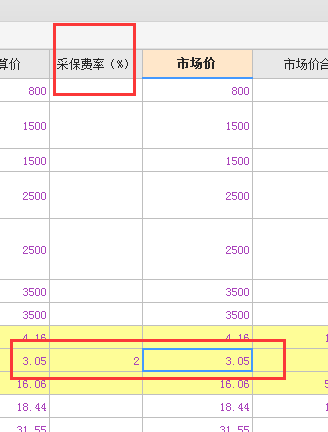 采保費(fèi)