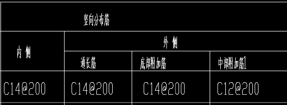 分布筋