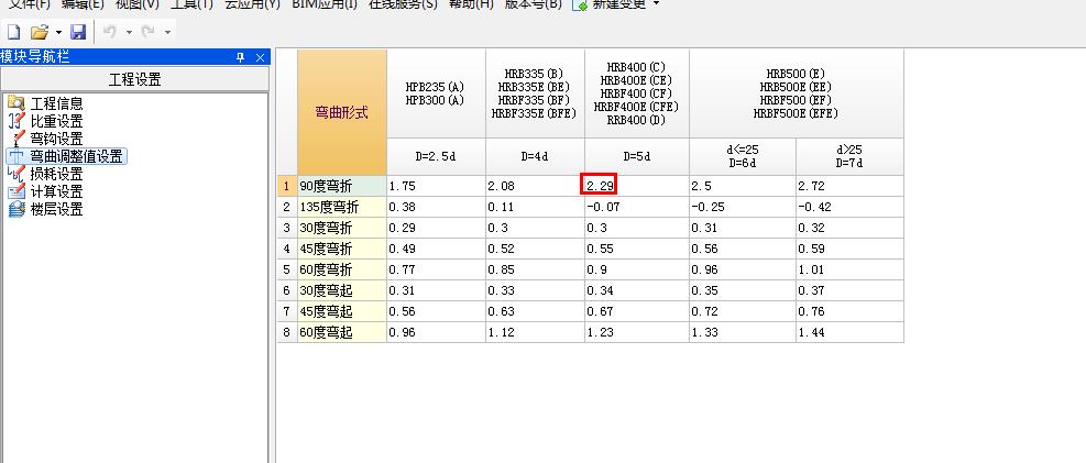 通長