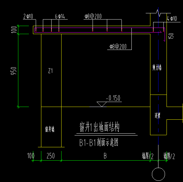 鋼筋怎么