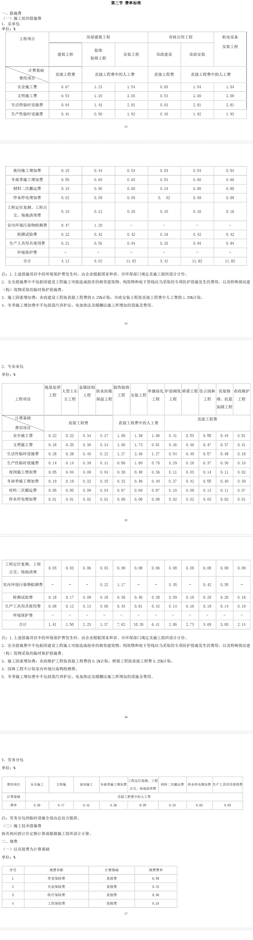 取費表