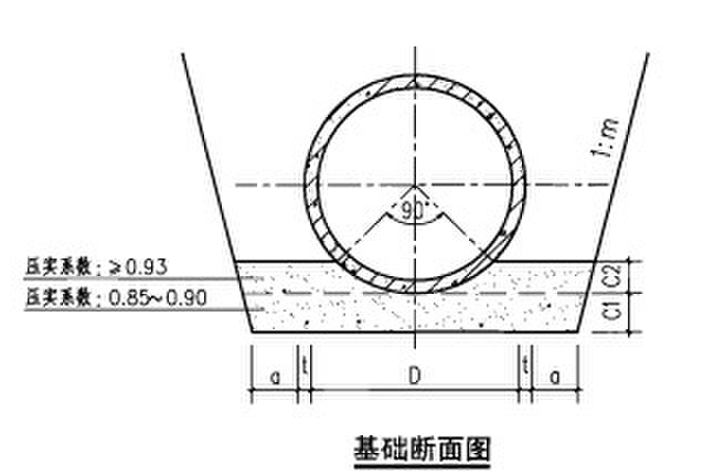 管溝土方