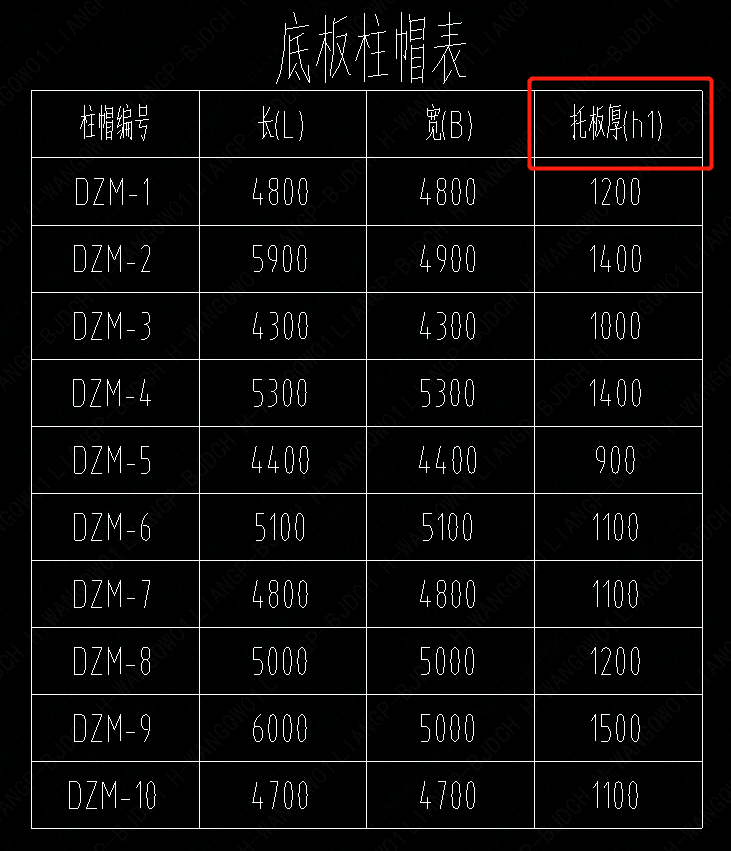 厚度