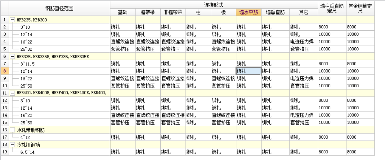 連接形式