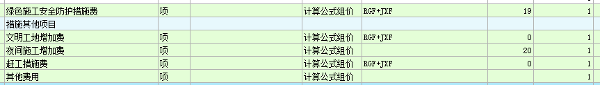 措施費