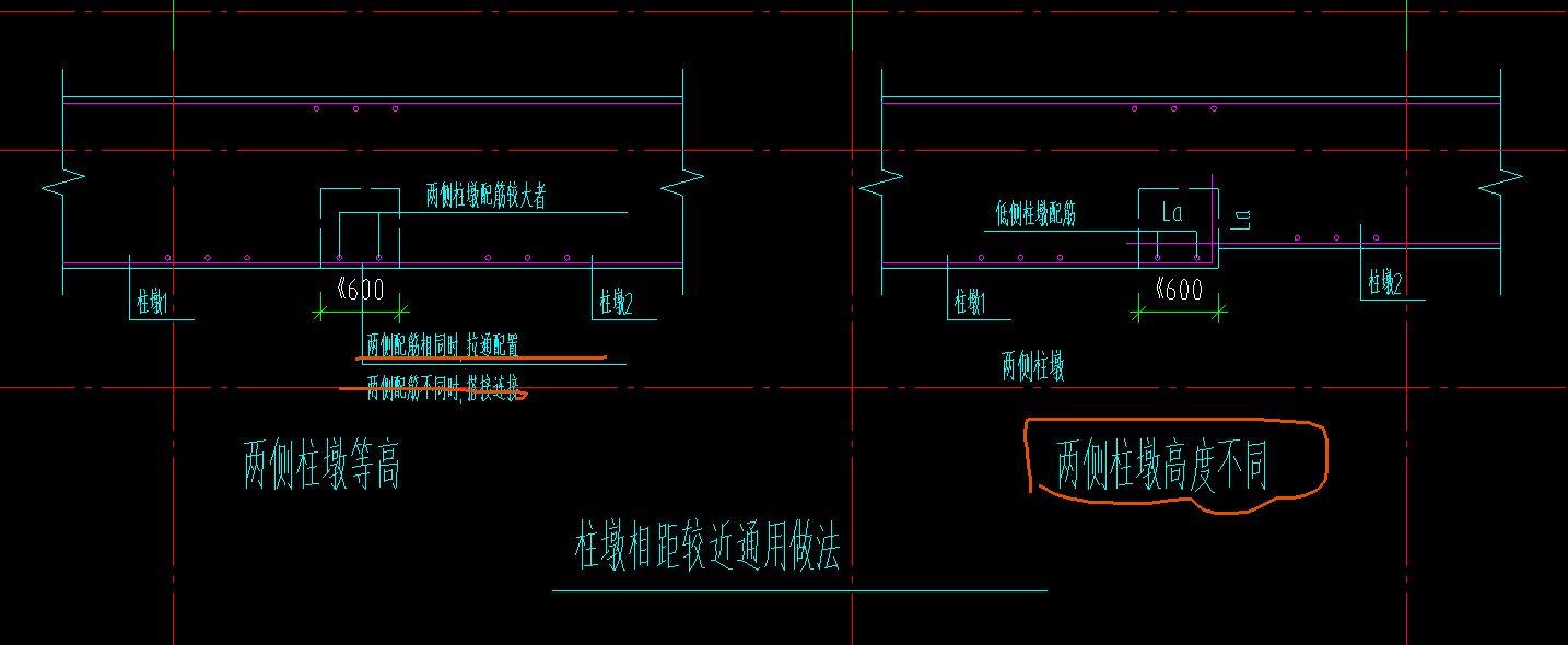 柱墩