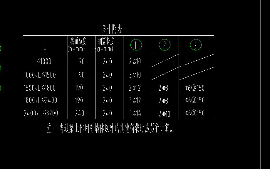 過梁