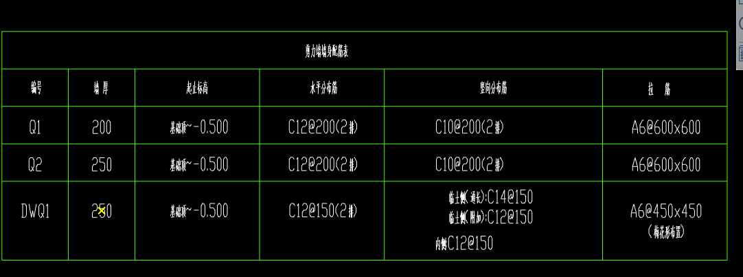 分布筋