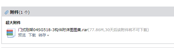 頁碼