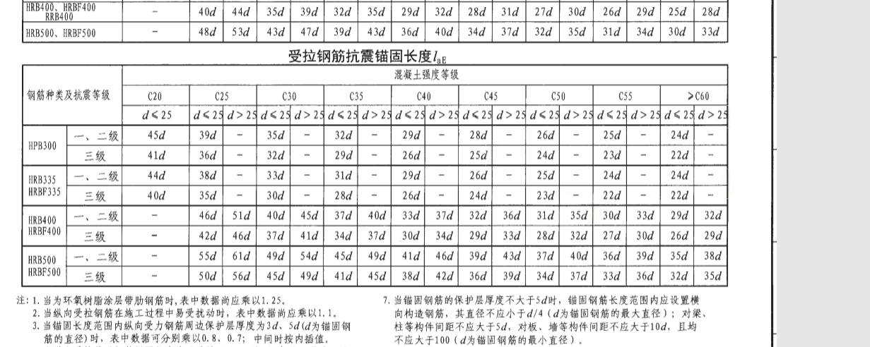 首層