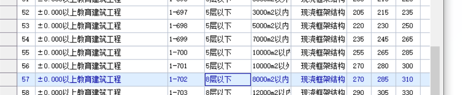 運輸費