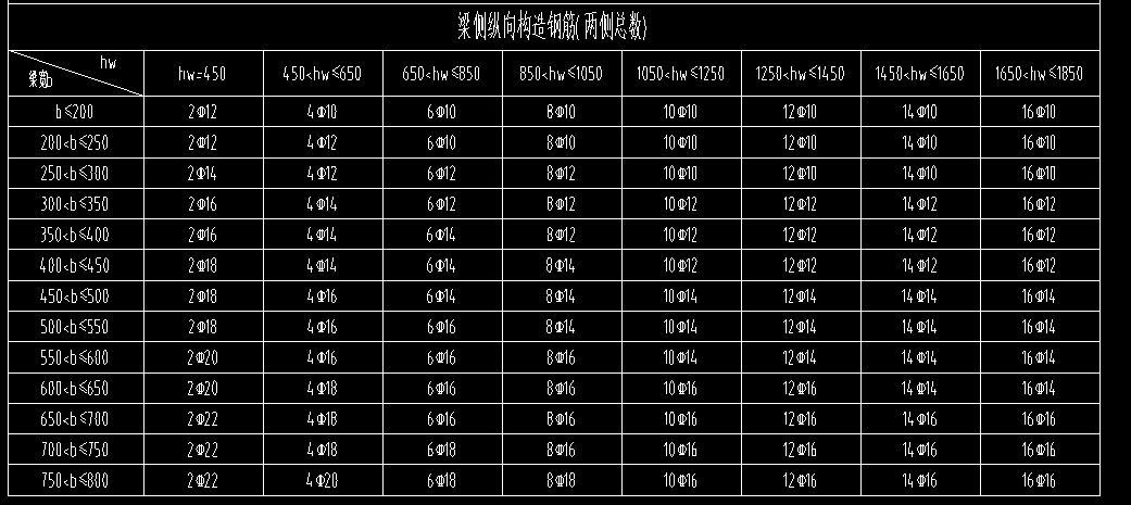 構(gòu)造筋
