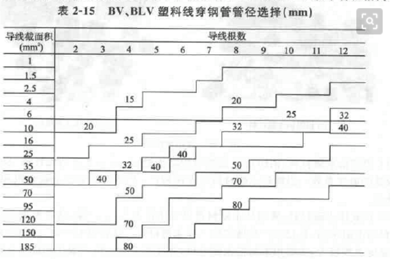 計量