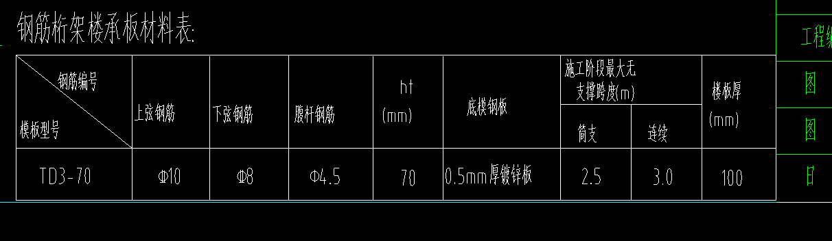 桁架板