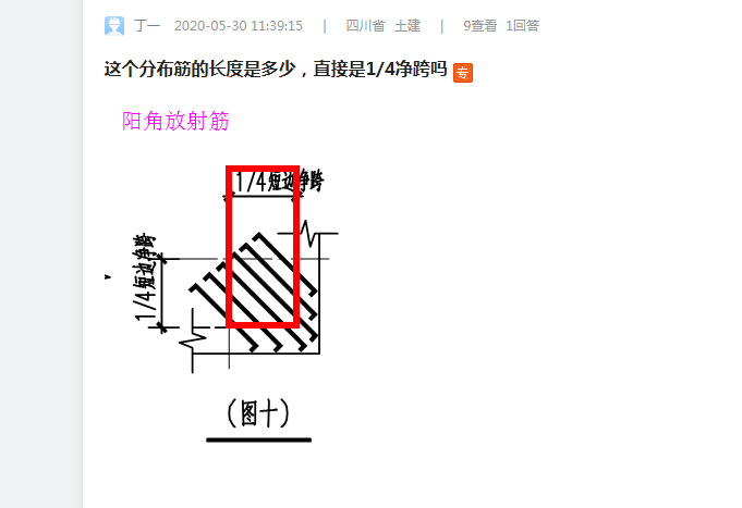 布筋