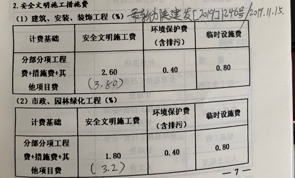 安措費