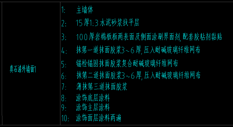 保溫板