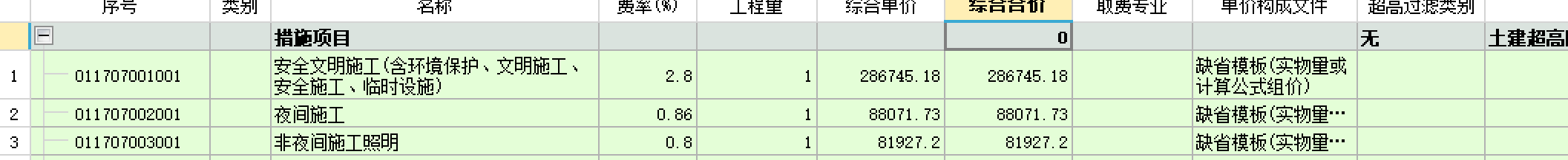 措施費