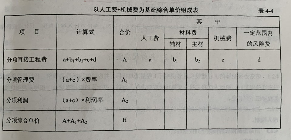 費率