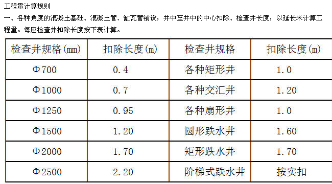 混凝土管
