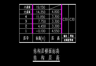 離地高度