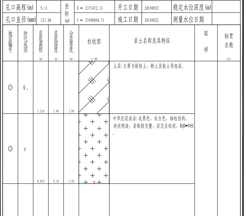 正負0