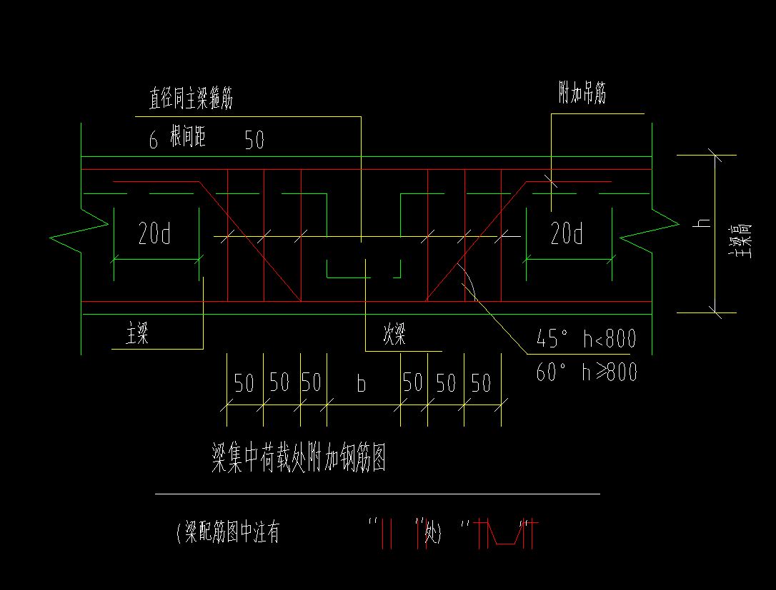 配筋