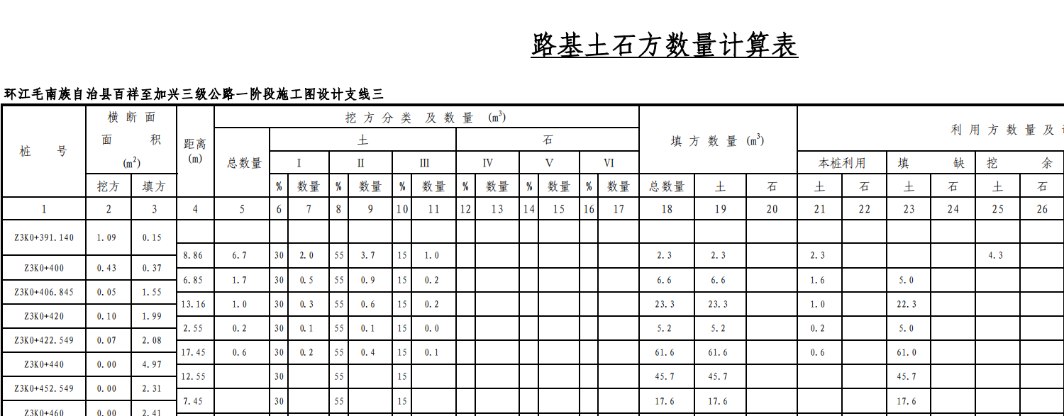 全部回答(1)已采纳宏哥答题:1191被赞:231土石方都是根据横断面来计算