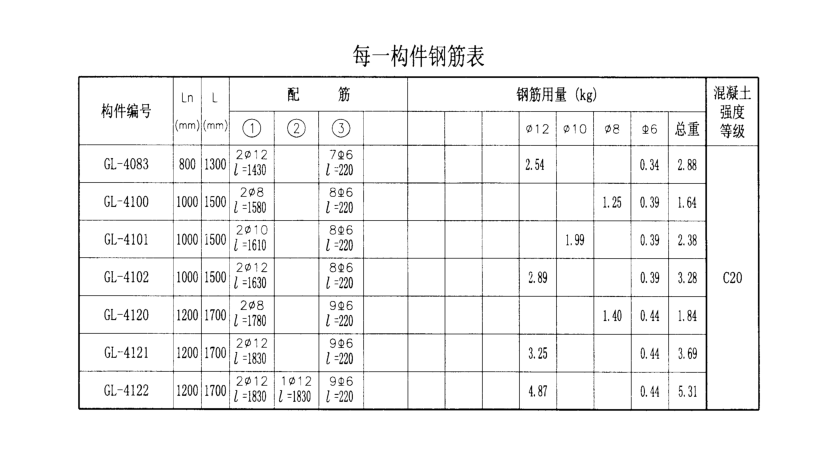 箍