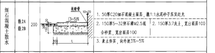 散水怎么套定額