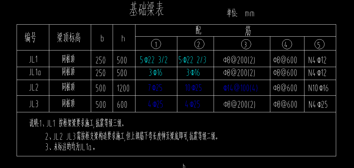 基礎梁