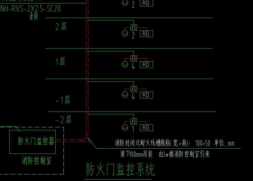 監控系統