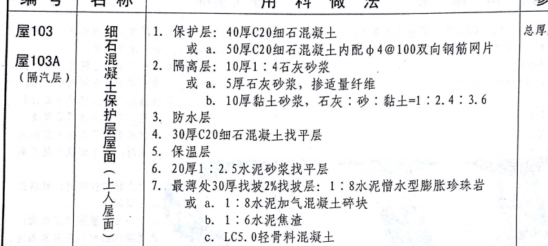 保護層