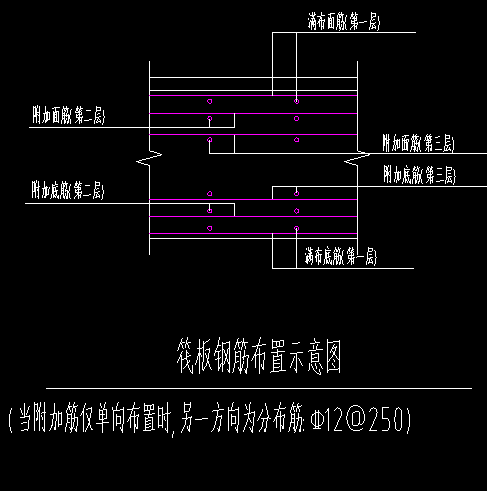附加鋼筋