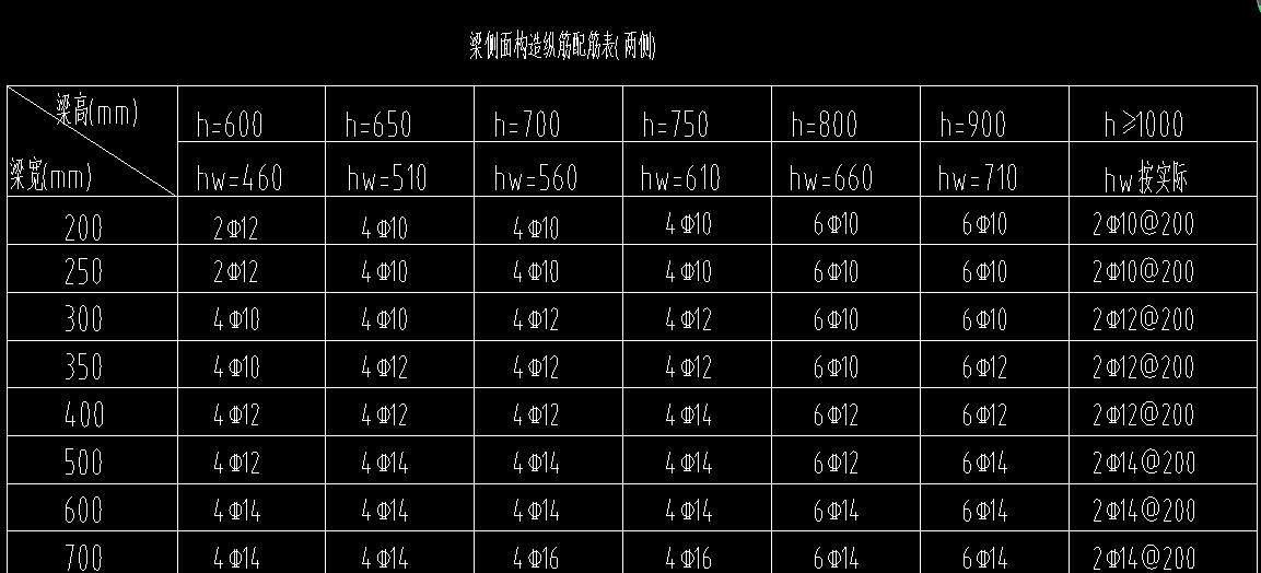 梁側(cè)面