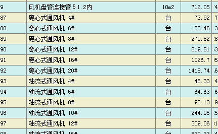 套哪個定額
