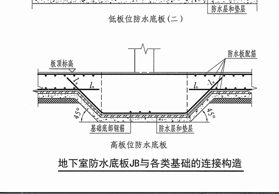 放坡