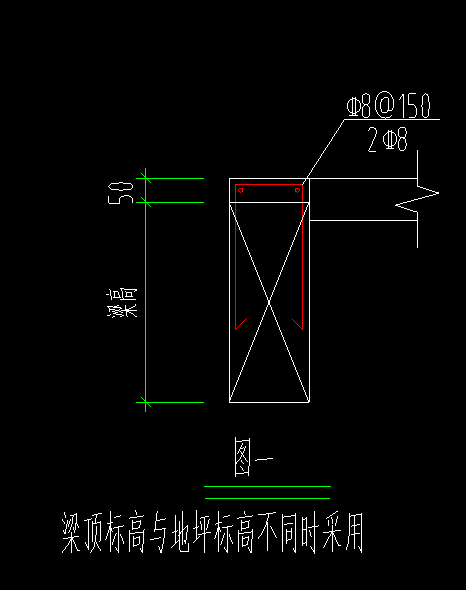 筋位