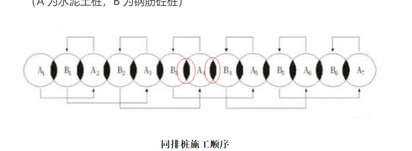 搭接部位