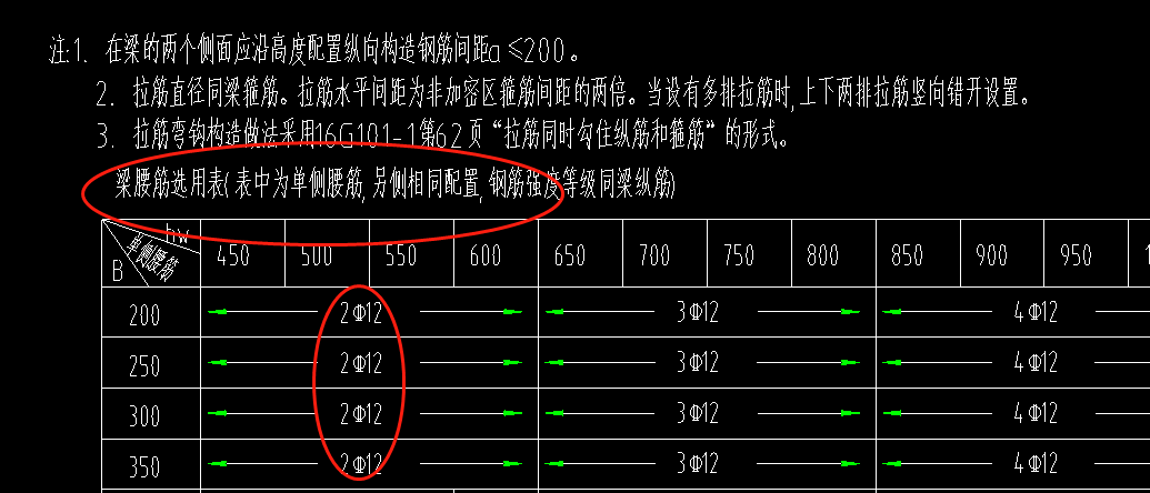 梁縱筋