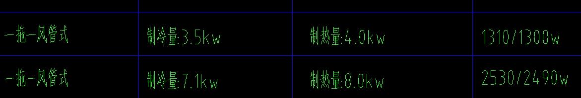 風(fēng)管機(jī)套什么定額
