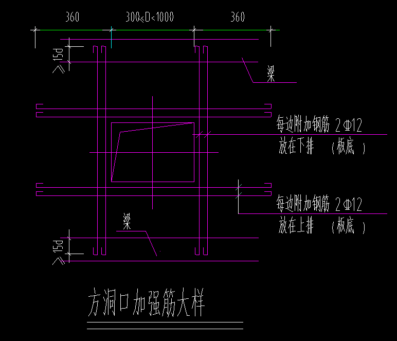 板加強筋