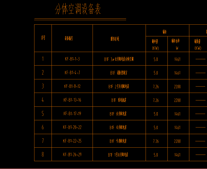 通風系統
