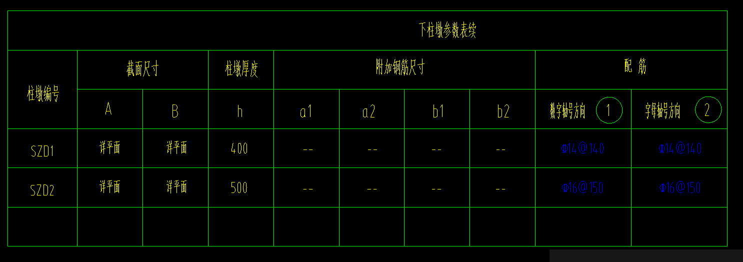 墩