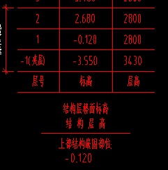 框剪結構
